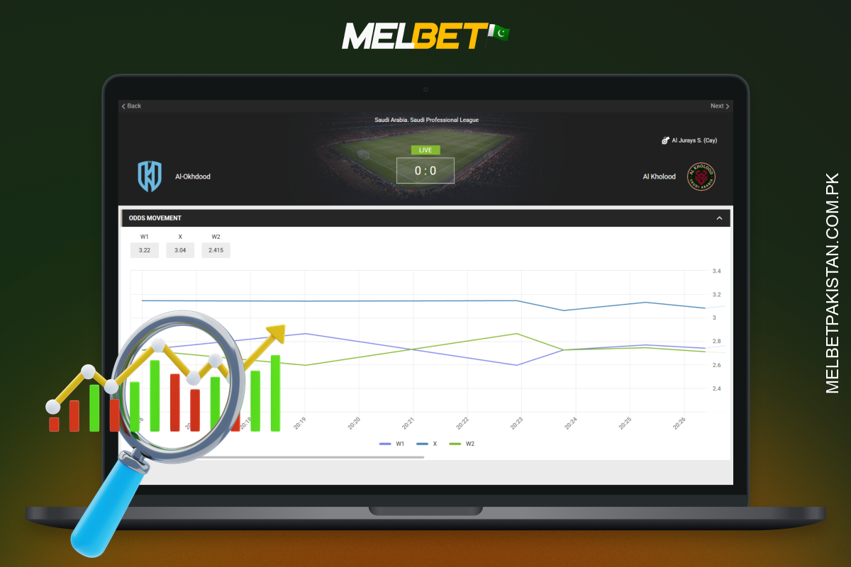 Melbet odds reflect potential winnings in decimal, fractional or American format and are updated in real time